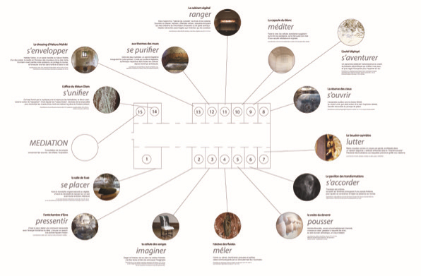 Plan de l'exposition